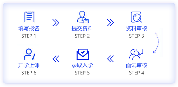 国际硕士报名流程